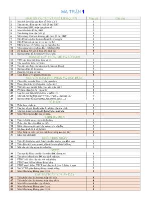 Đề ôn tập thi THPT Quốc gia môn Toán năm 2019 - Trường THPT Bình Minh (Kèm đáp án)
